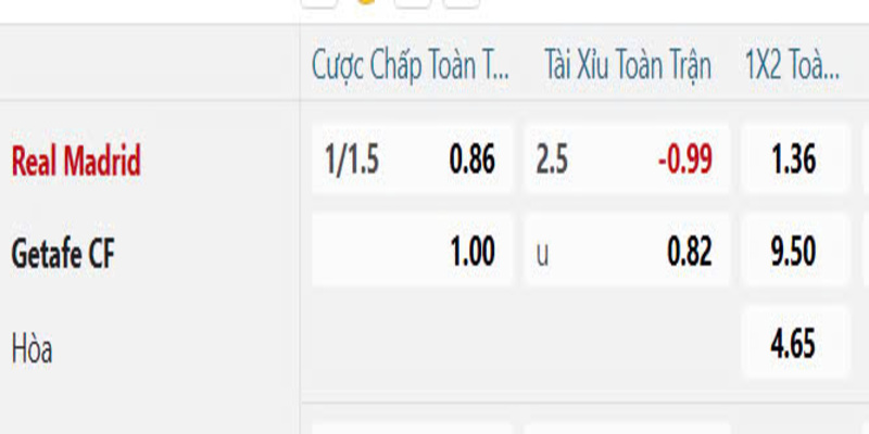 Bảng tỷ lệ 1X2 trên một trận đấu thực tế
